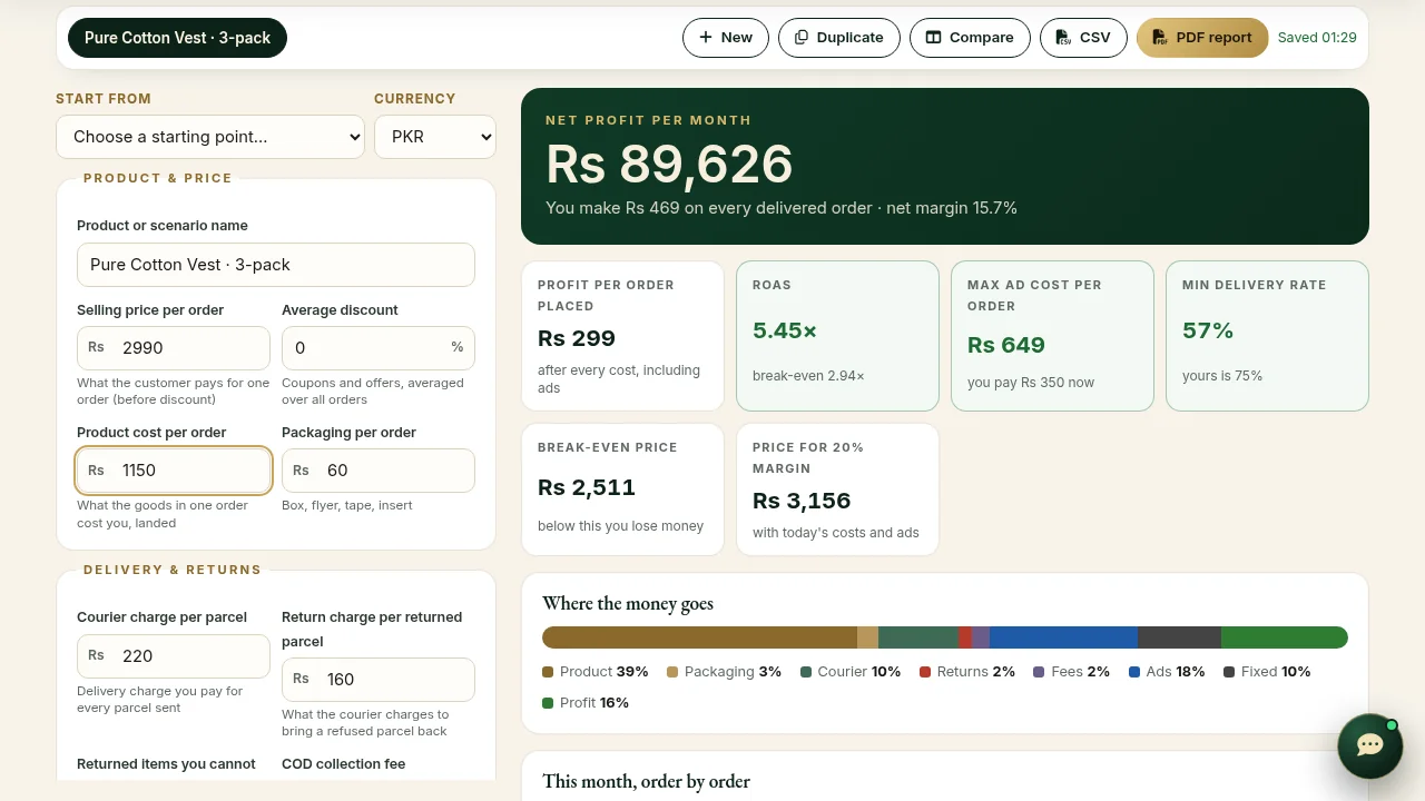 Profit Planner — the tool at work